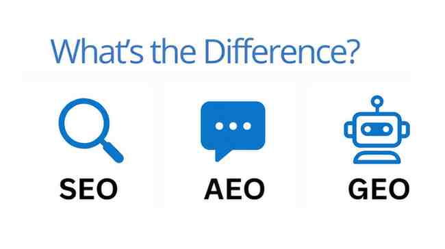 Complete Modern Search Optimization Strategy in Telugu 2025