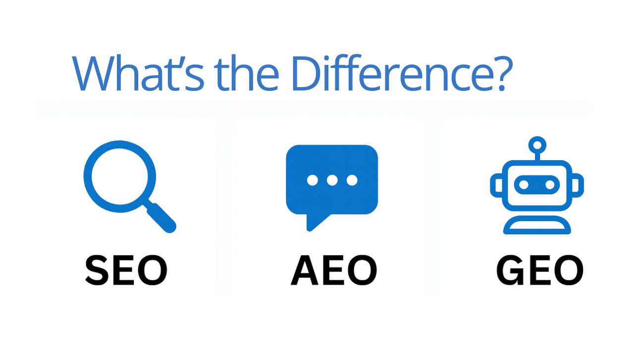 Complete Modern Search Optimization Strategy in Telugu 2025