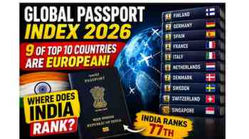 Global Passport Index 2026
